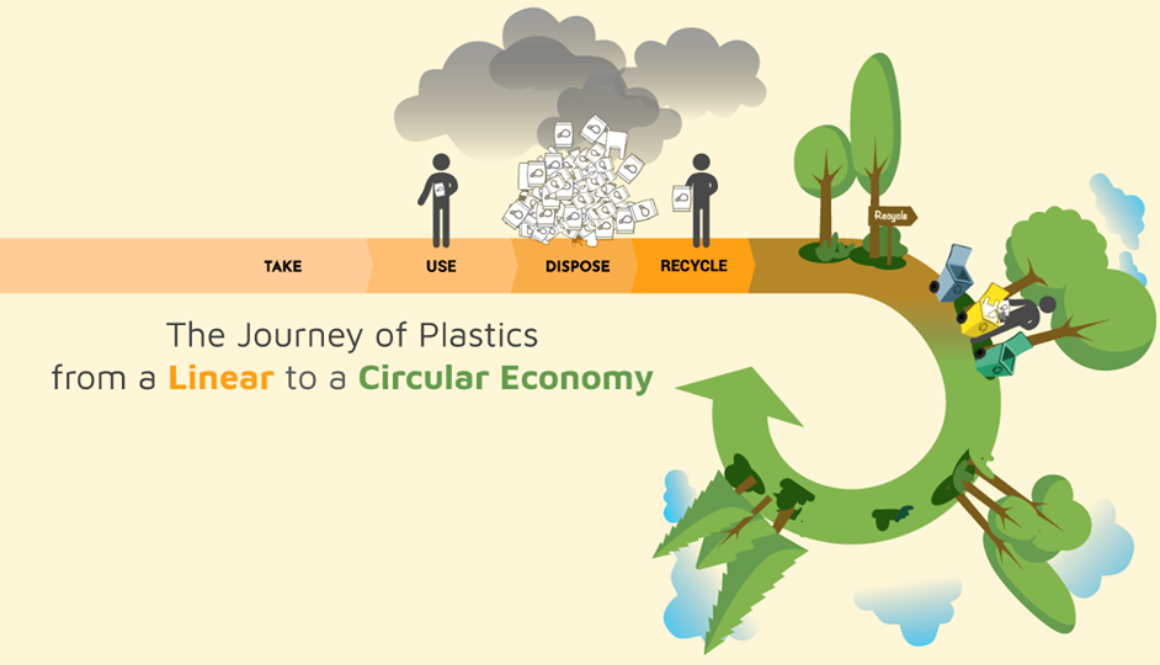 circular economy in el salvador