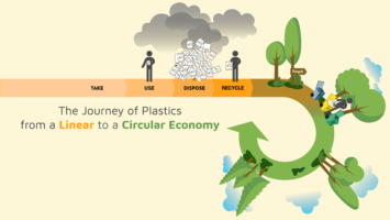 circular economy in el salvador