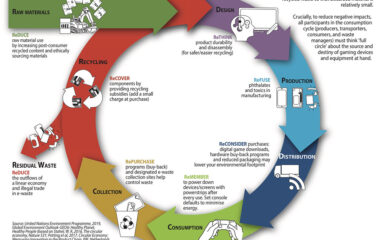 circular economy in costa rica
