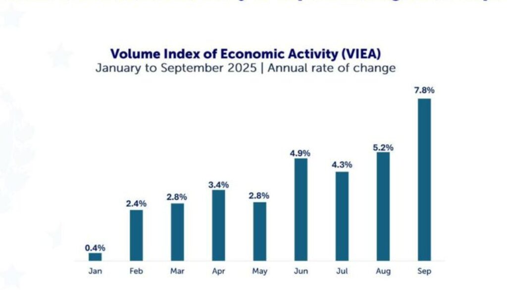 the salvadoran economy