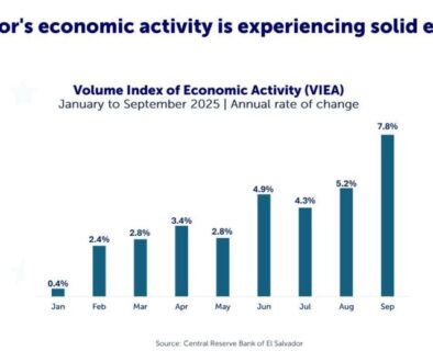 the salvadoran economy