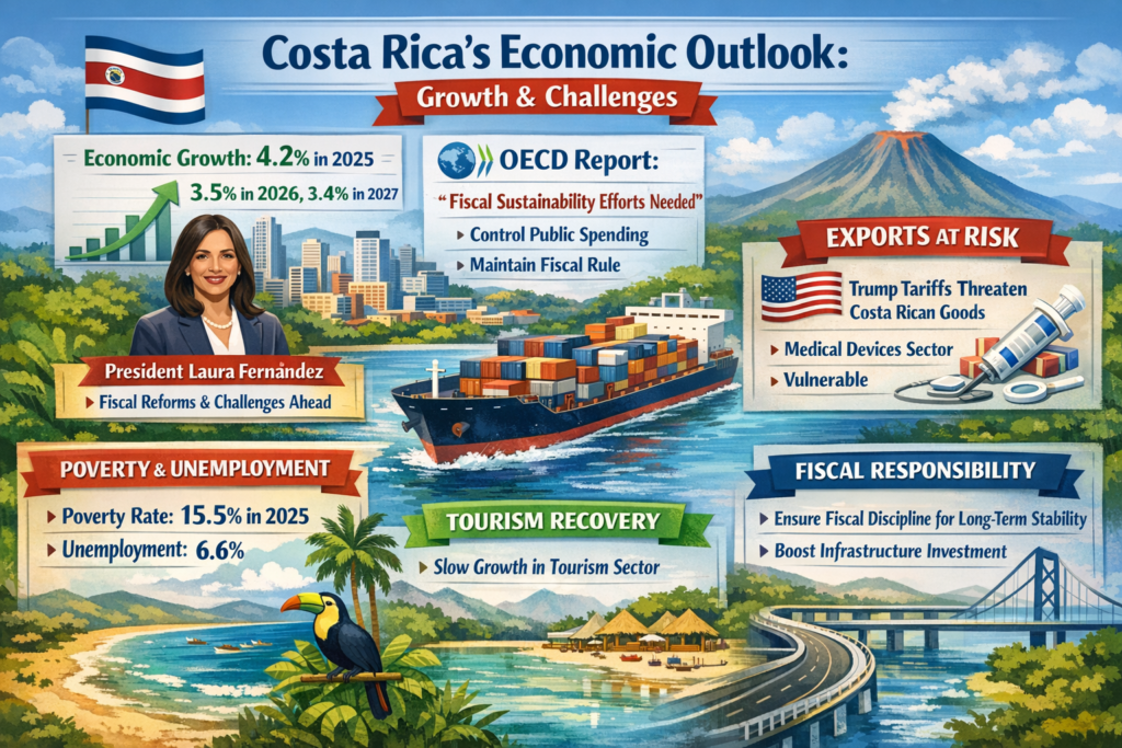 Costa Rican Economic Expansion